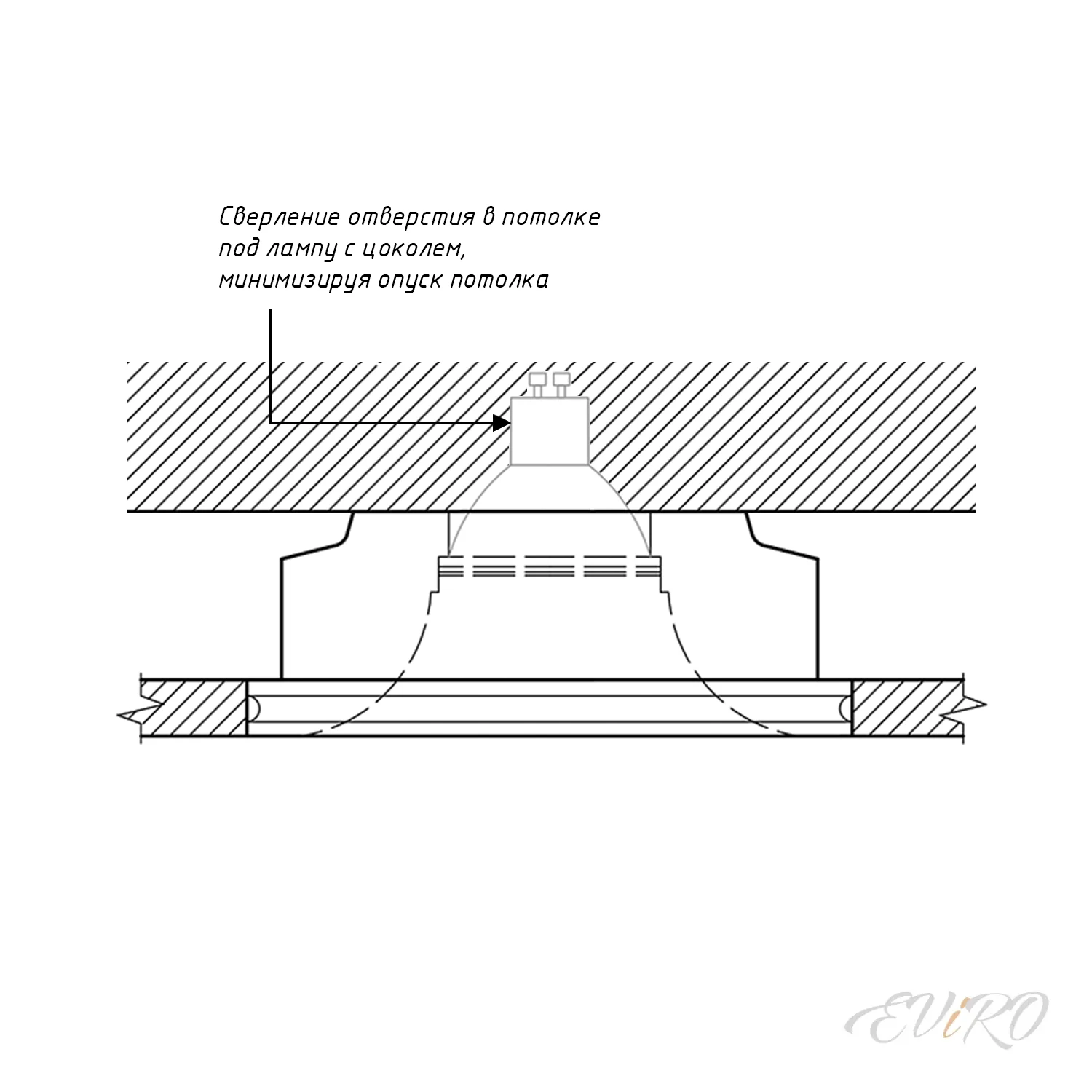Потолочный светильник EViRO ВПС 4