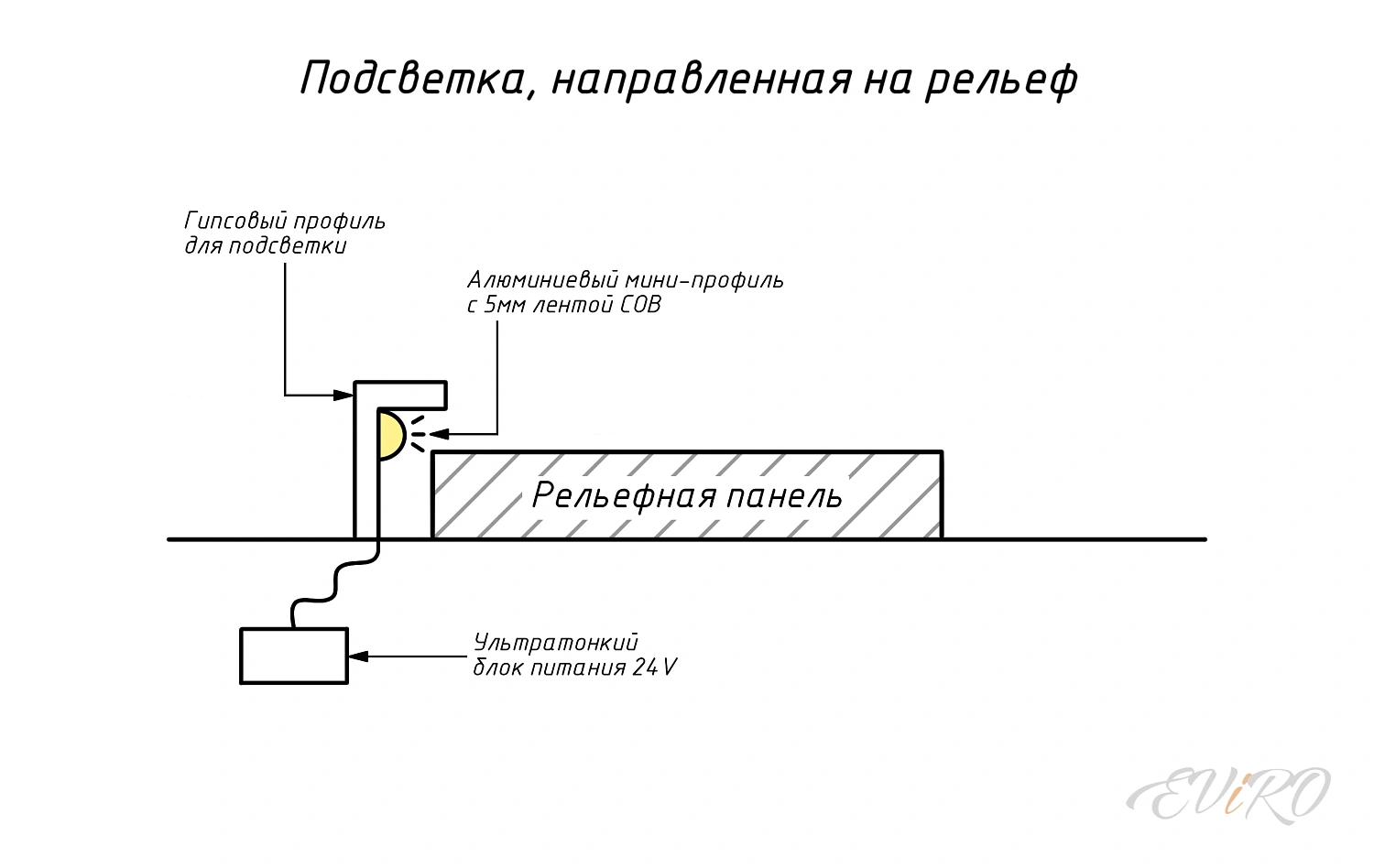 Гипсовая 3D панель EViRO Steps
