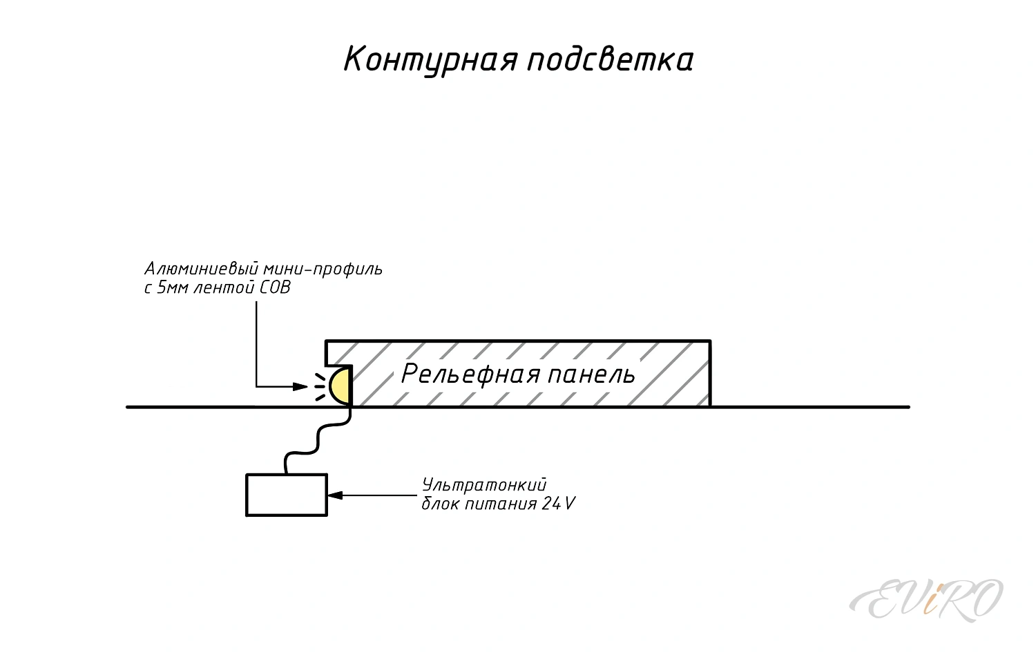 Гипсовая 3D панель EViRO Steps
